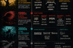 Cronología del metal desde sus orígenes hasta los sonidos más contemporáneos