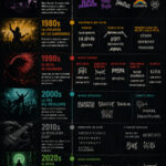 Cronología del metal desde sus orígenes hasta los sonidos más contemporáneos