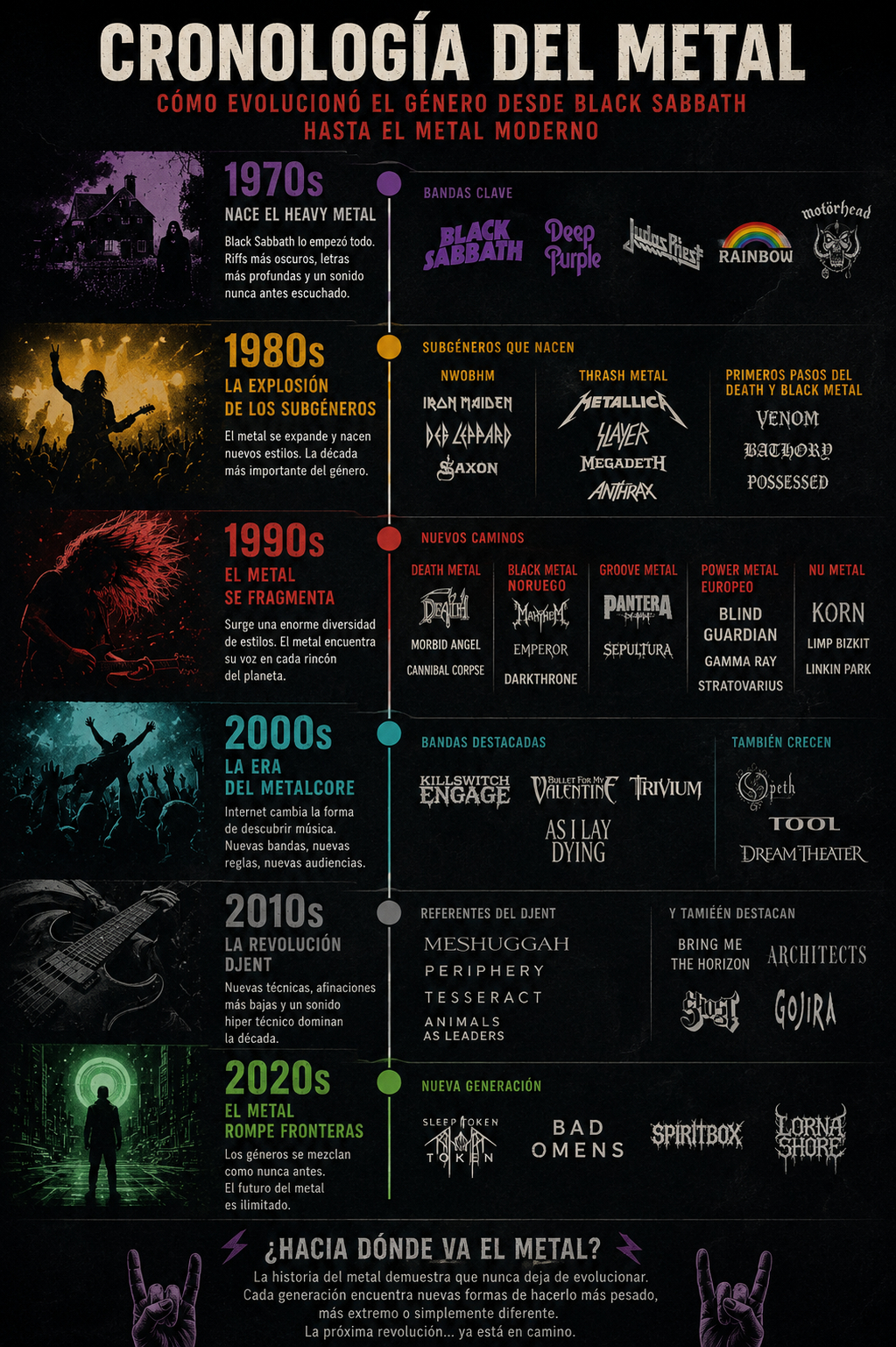 Cronología del metal desde sus orígenes hasta los sonidos más contemporáneos