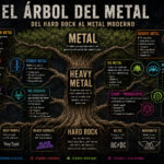 árbol Géneros rock y metal