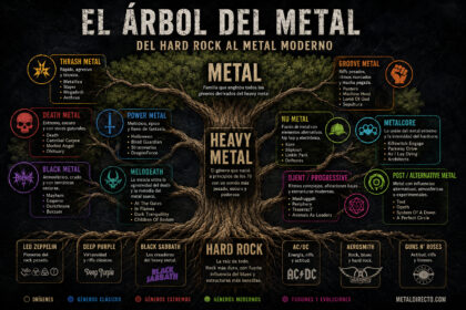 árbol Géneros rock y metal
