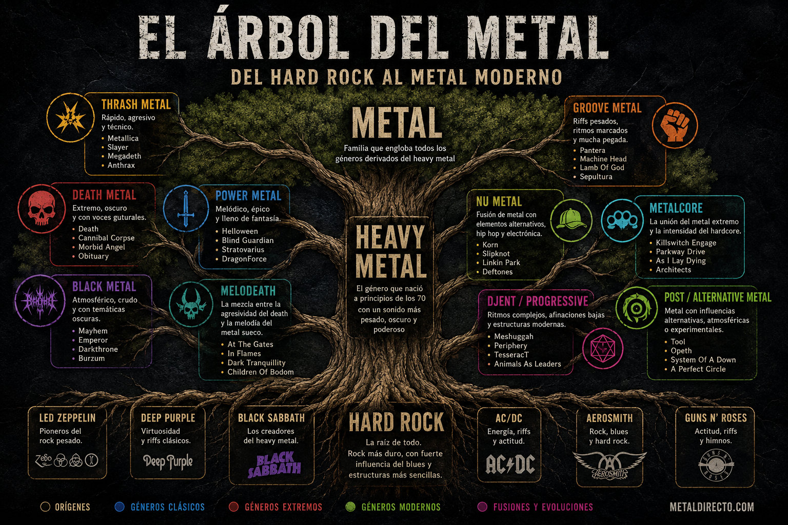 árbol Géneros rock y metal
