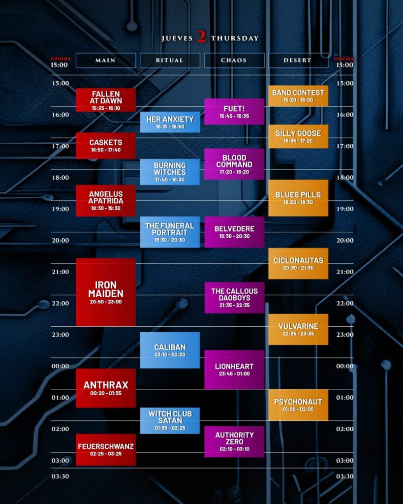 Horarios jueves Resurrection Fest 2026