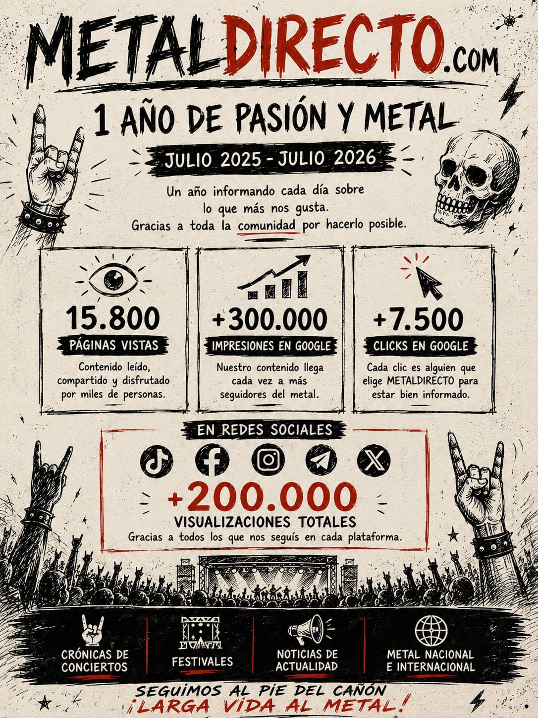 Primer Aniversario de Metaldirecto